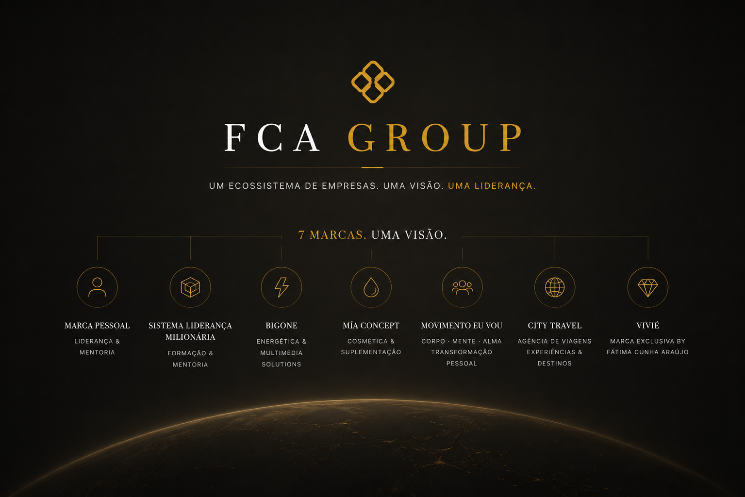 FCA Group
